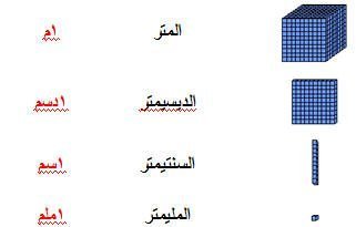 عند تحويل النسبة ٢٠ ٪ الي زاوية قطاع دائري فإنها تساوي