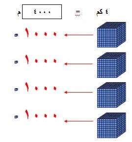 المتر كم سانتي