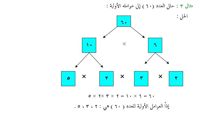 حلل العدد ٢ ١ الى عوامله الأولية