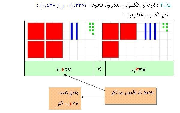 قارني بين الكسرين