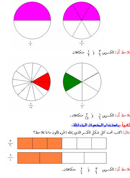 الكسور المكافئة