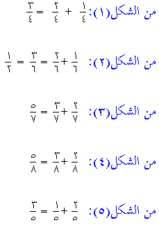 الكسرين هو التالين جمع ناتج ناتج جمع