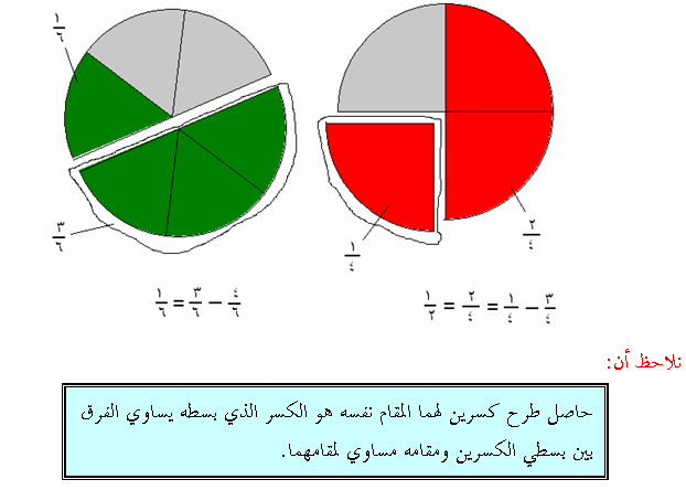 الكسور طرح جمع و