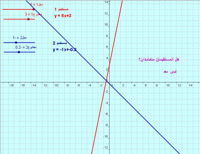 مستقيمان متعامدان